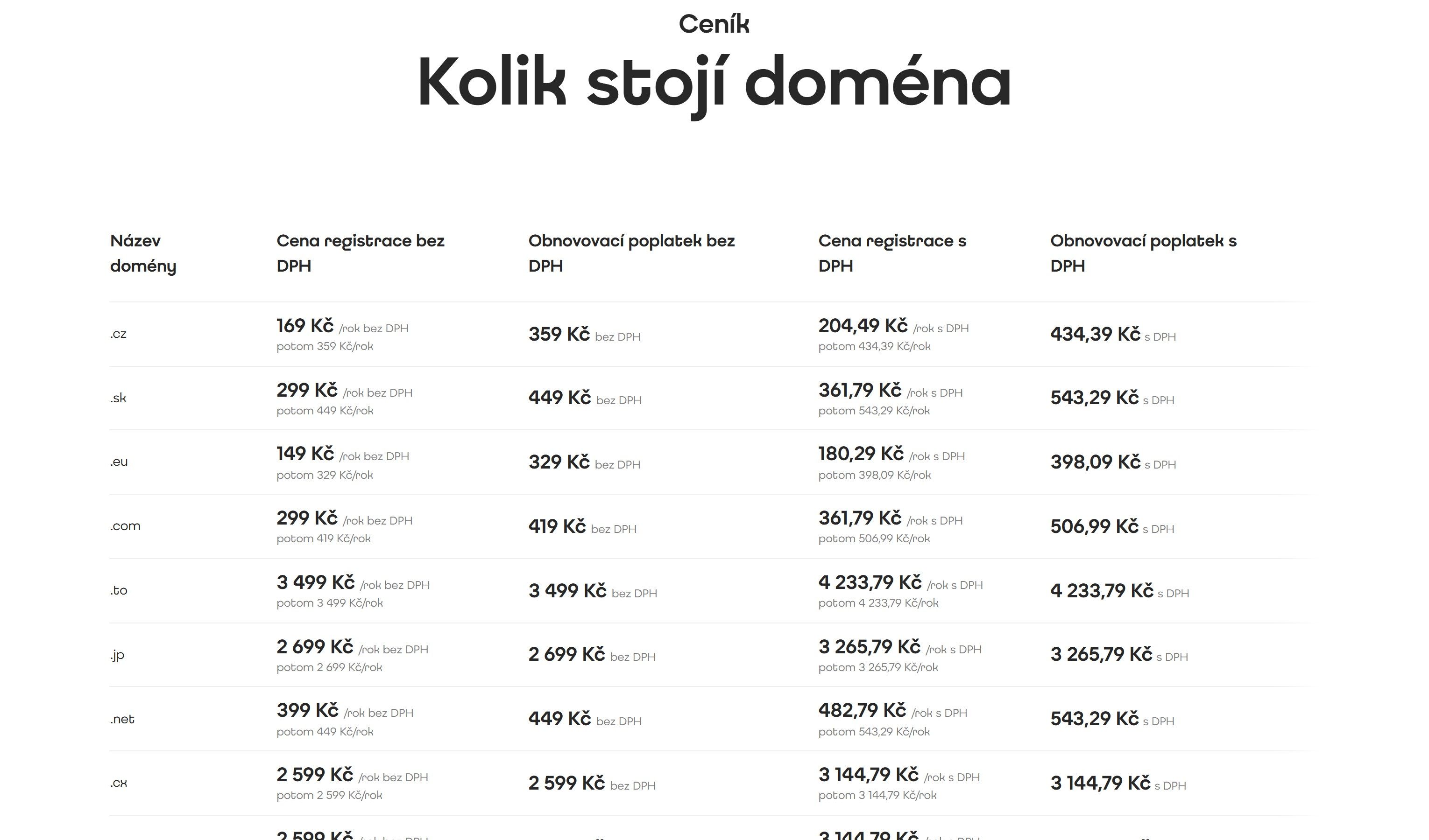 Cenník domén Active24 s cenami s DPH aj bez DPH